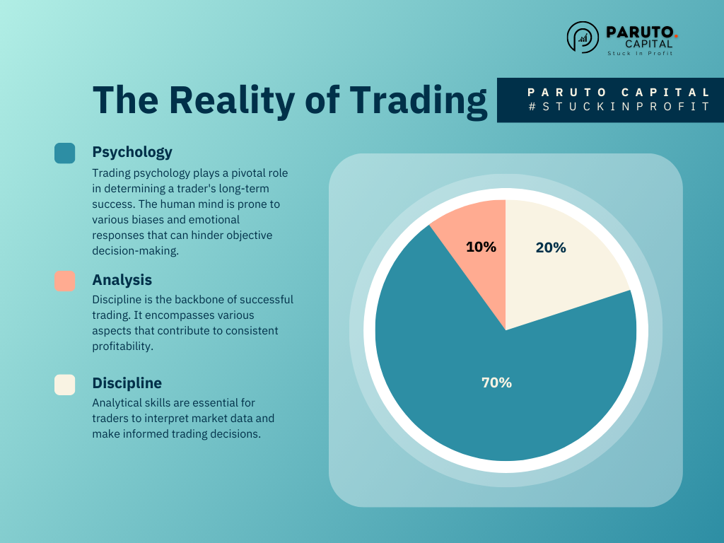 The Reality of Trading: Psychology, Discipline, and Analysis